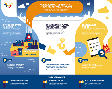 Nieuwsafbeelding - verstevigen industriele veiligheid in brabrant-noord Nieuwsafbeelding - verstevigen industriele veiligheid in brabrant-noord