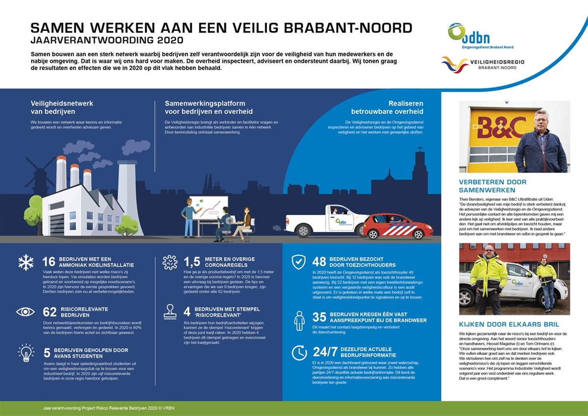 000143992_tl_vbn_infographic-industrie_ele-veiligheid_a3