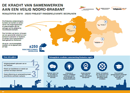 Kracht van samenwerken