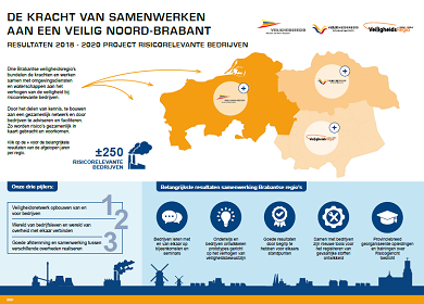 Kracht van samenwerken_index_groot