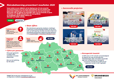 Jaaroverzicht RB_2020_index