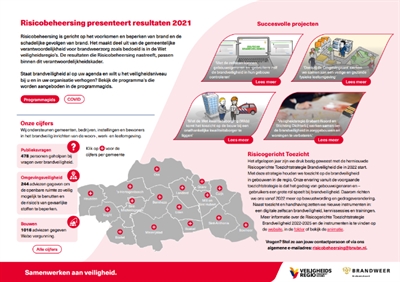 rb presenteert resultaten 2021.PNG