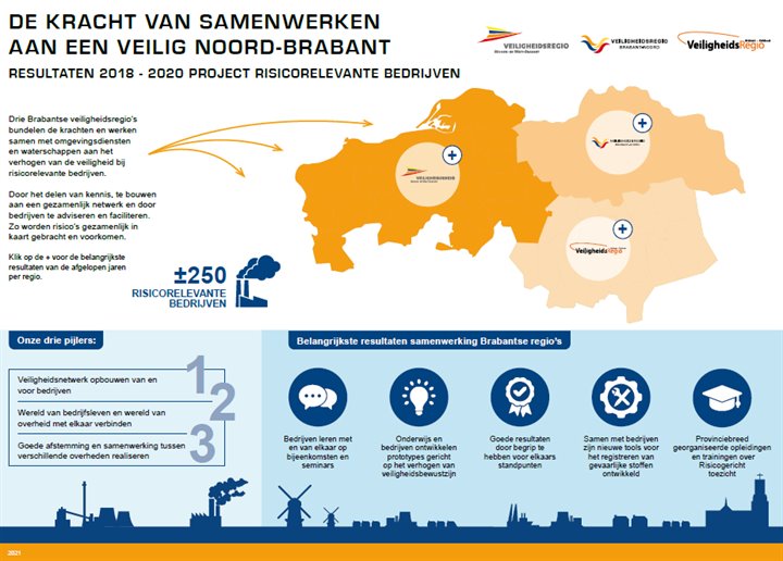 afbeelding interactieve PDF RRB