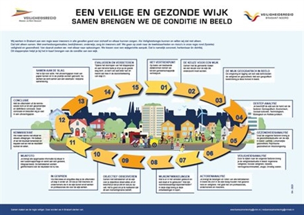 Op deze afbeelding is te zien hoe het proces 'veilige en gezonde wijk' loopt. Klik op de afbeelding voor een vergroting.