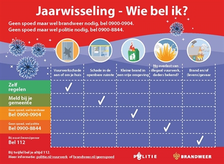 Infographic jaarwisseling