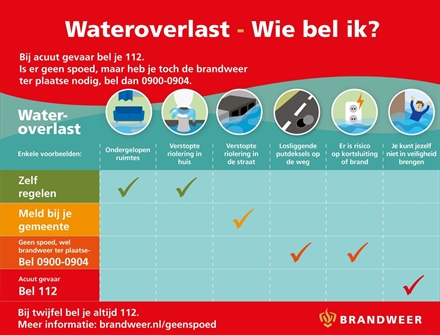 Wie moet je bellen bij wateroverlast